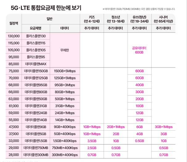 전체요금제 1