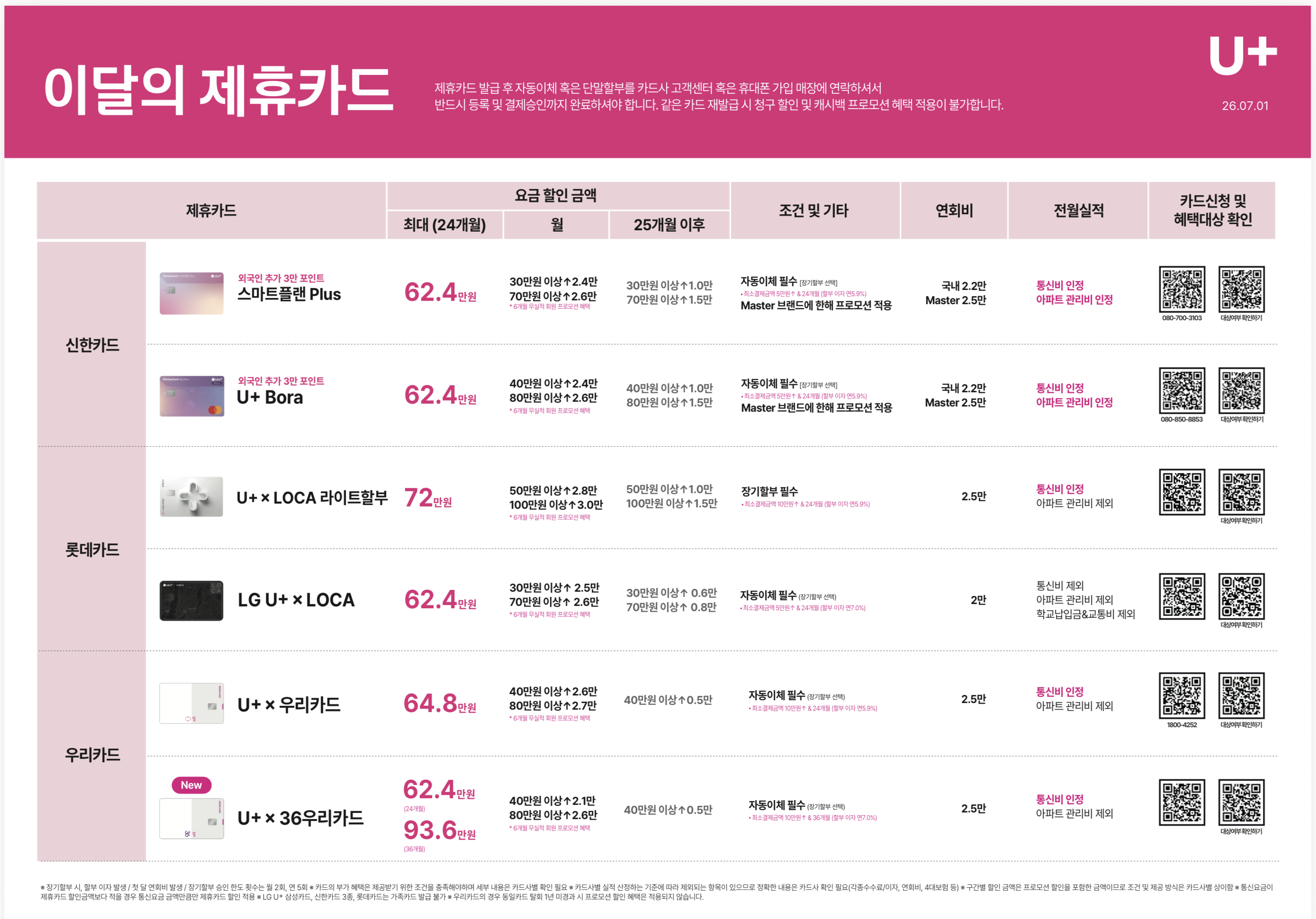 제휴카드 할인 1