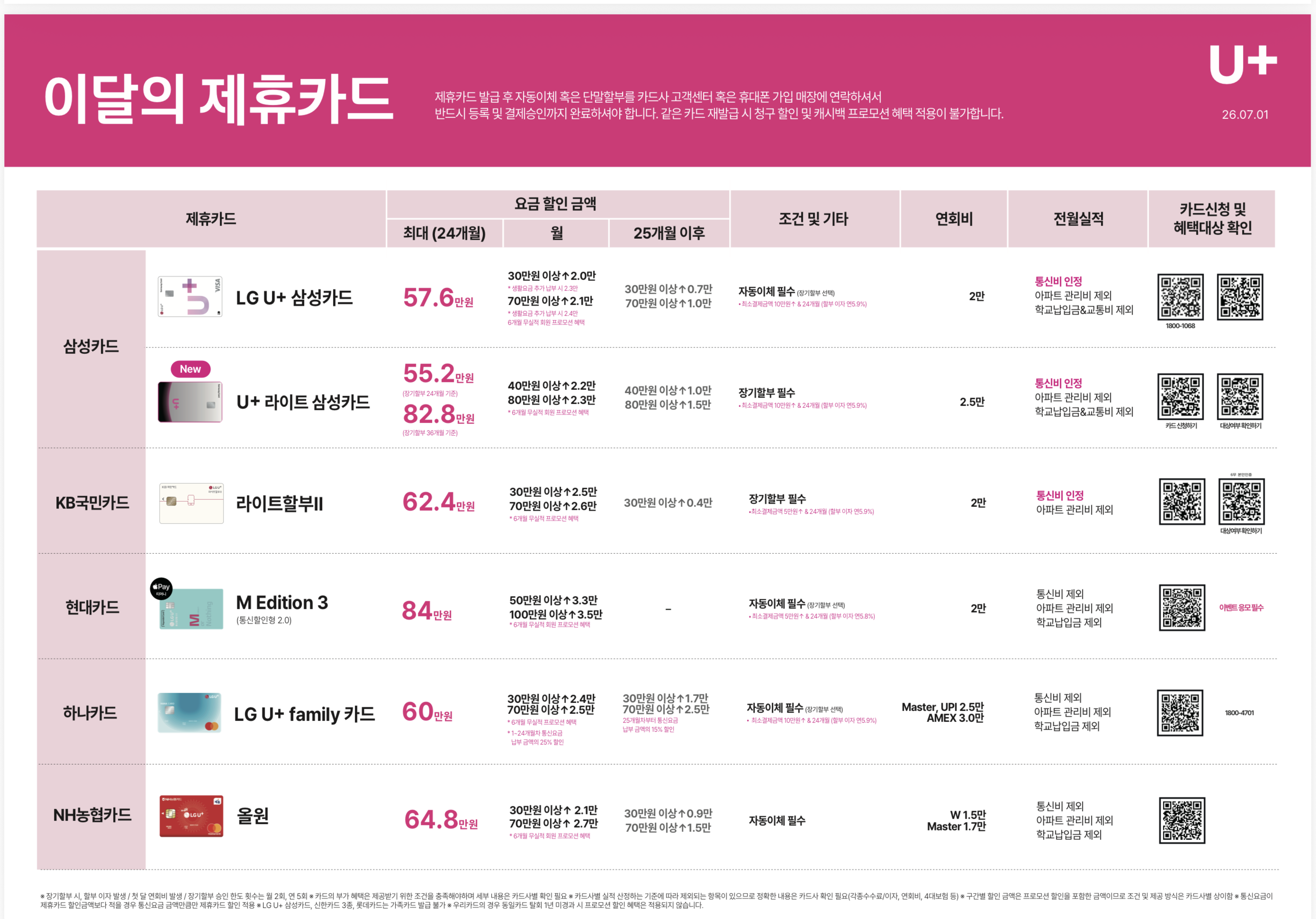 제휴카드 할인 2