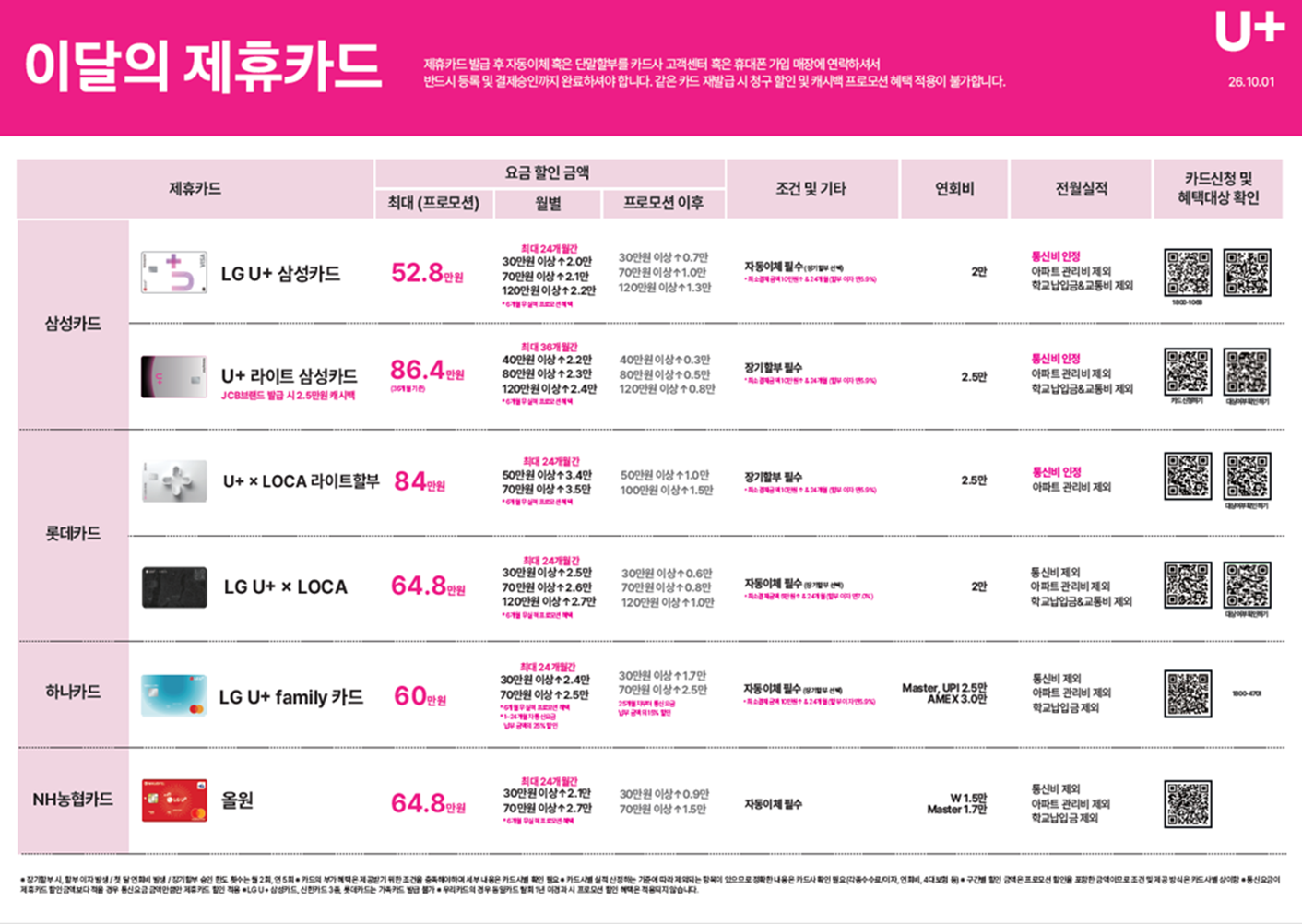 제휴카드 할인 1