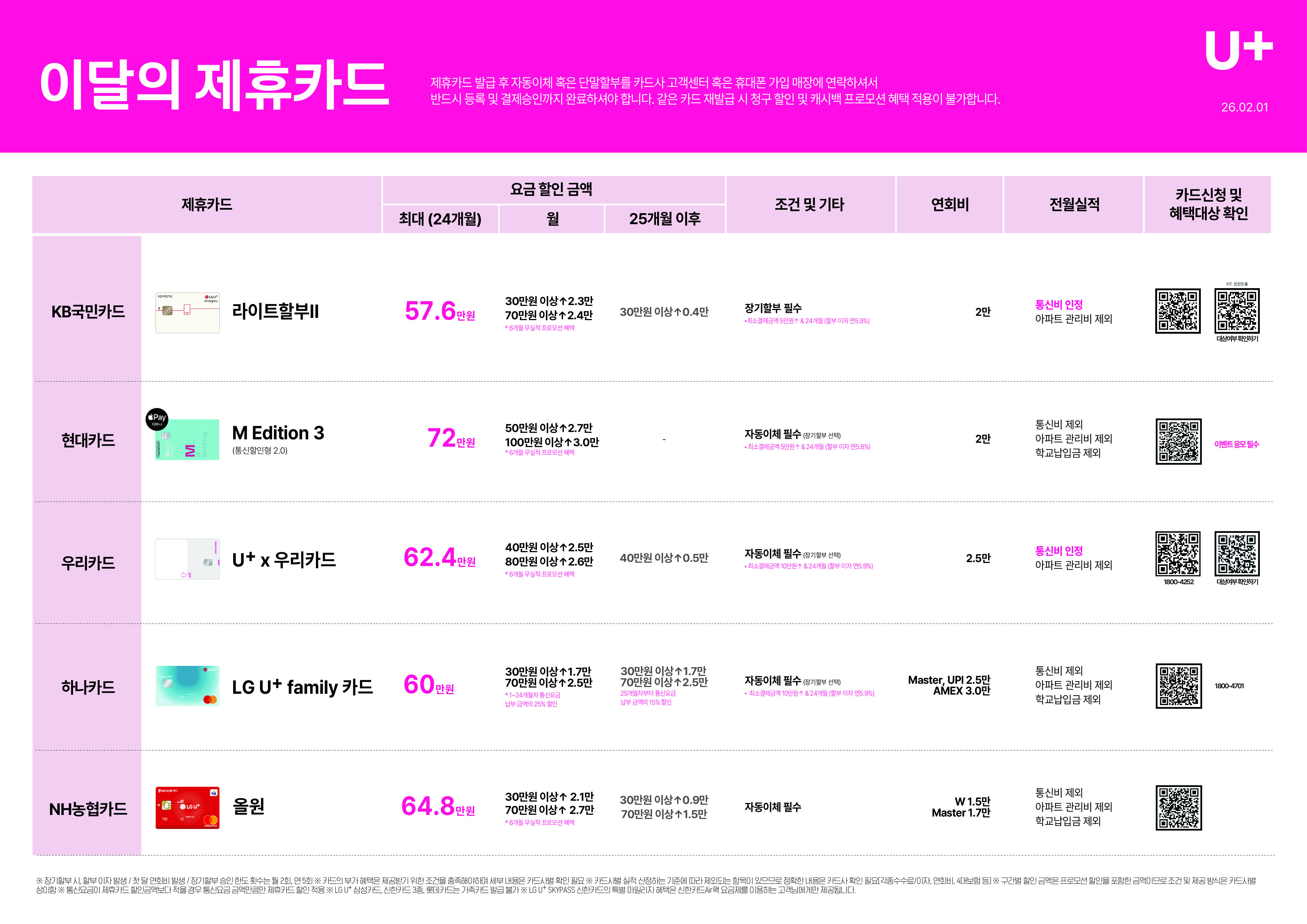 제휴카드 할인 2